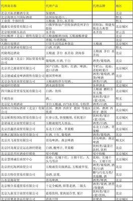 北京酒類(lèi)經(jīng)銷(xiāo)商與貿(mào)易代理全景 市場(chǎng)格局與名錄指南